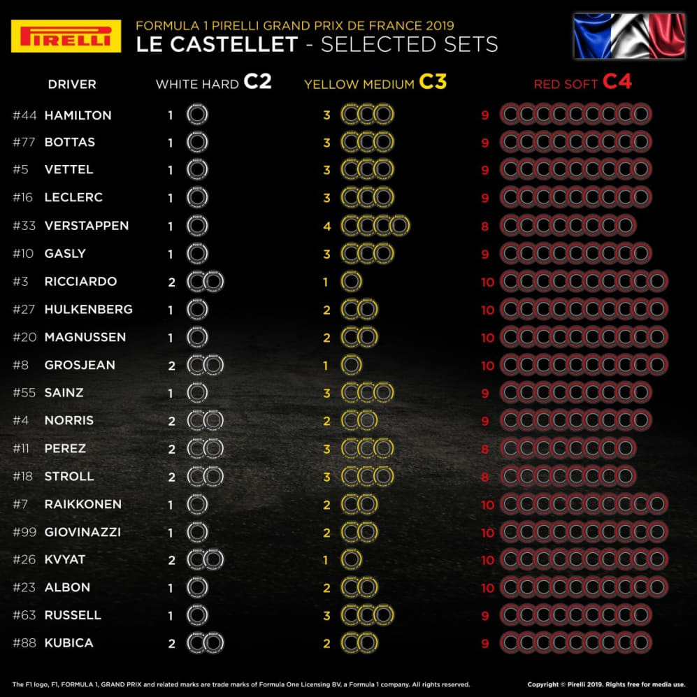 What tyres have the teams and drivers picked for France? Formula 1®
